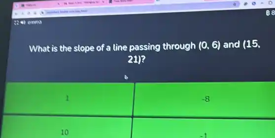 What is the slope of a line passing through (0,6) and (15,
20)?
1
-8