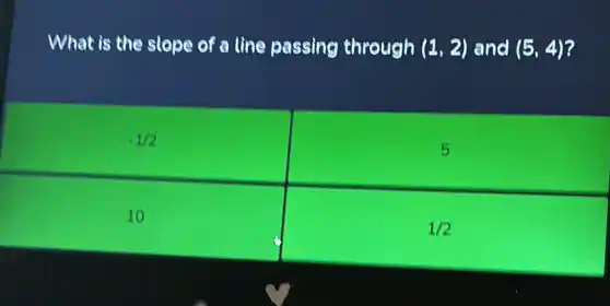 What is the slope of a line passing through (1,2) and (5,4)
-1/2
5
10
1/2