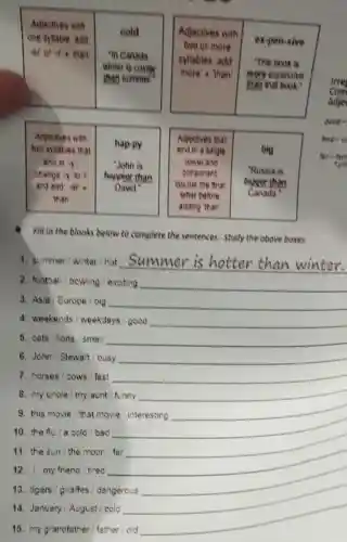 square 
Adjectives with
one syllabe, add
"in Canada
winter is couter
than summer
Adjectives with
two or more
syllables, add
more't than
expen-sive
"This book is
more expensive
than that book.
Adjectives with
hve sylaties that
end in y
crange y'to
than
happy
"John is
happier than
David.
Adjectives that
a single
wowel and
oonsorant
couole the fral
latter before
acding trar
Rill in the blanks below to complete the sentences.Study the above boxes
1. summer water rot __ winter.
2. football bewing i exoting __
3. Asia : Europe big __
4. weekends weekdays / gooo __
5. cats itions smal __
6. John : Stavent busy __
7. horses cows fast __
8. my uncle imy gunt funny __
9. this movie that move interesting __
10. the ful a cold 'bad __
11. the sun the moon i fee
__
12. I/my frienc tirec
13. tigers: giraffes dangerous