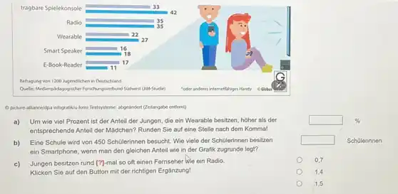 square % 
square 
Schülerinnen
Opicture-alliance/dpa infografikit-form Testsystems. alayeandert.(Cettangabe entern)
a) Um wie viel Prozent ist der Anteil der Jungen, die ein Wearable besitzen, hoher als der
entsprechende Anteil der Mãdchen?Runden Sie auf eine Stelle nach dem Komma!
b) Eine Schule wird von 450 Schülerinnen besucht. Wie viele der Schülerinnen besitzen
ein Smartphone, wenn man den gleichen Anteil wie in der Grafik zugrunde legt?
c) Jungen besitzen rund [?]-mal so oft einen Fernseher Wie ein Radio.
Klicken Sie auf den Button mit der richtigen Erganzung!
0.7
1,4
1,5