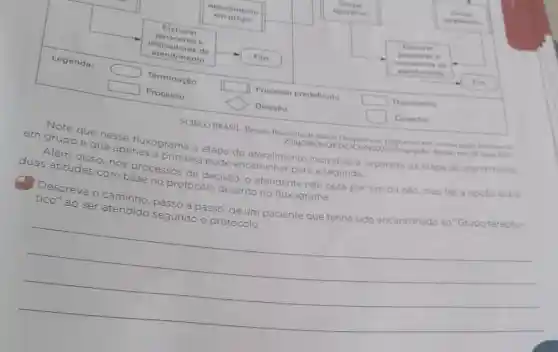 square 
square 
square 
square 
square 
SCIELO BRASIL. Revista Brasileira a de Saúde Ocupacional belyibnoial
23]tg781C	Plangeptio. Acesso em: 28 make him
Note c
que nesse fluxograma a etapa
do atendimento individual é separada da etapa do atendimento
em
grupo e que apenas a
primeira pode
encaminhar para a segunda.
Além disso
nos processos de decisão, o duas atitudes
com base no protocolo descrito
atendente não opta por sim ou nào mas faza opção entre
no fluxograma.
Descreva o caminho, passo a
a passo, de um paciente que tenha sido encaminhado ao "Grupo terapéu
__