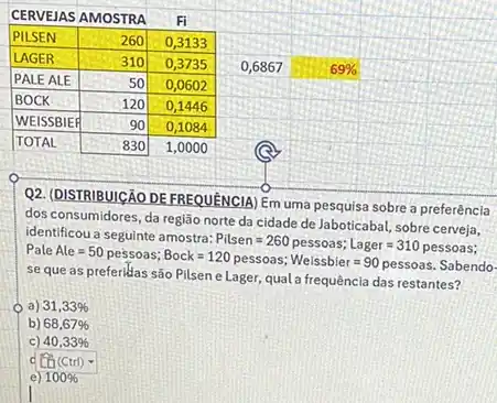 square 
square 
square 
square 
square 
square 
square 
square 
square 
Q2. (DISTRIBUICÃO DE FREQUENCIA Em uma pesquisa sobre a preferência
dos consumidores, da região norte da cidade de Jaboticabal,
Pale theouas segultitua amostra:P/sin=260 pessoasilager=310 pessols: Ale as pessoos; Bock=120 pessoos; We
seque as preferikas são Pilsen e Lager e Lager, qual a frequência das restantes?
oa) 31,3396
b) 68,67% 
c) 40,33% 
c EB(Ctri)
e) 100%