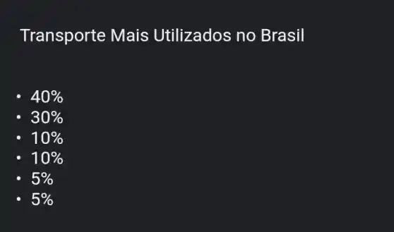 Transporte Mais Utilizados no Brasil
40% 
30% 
10% 
10% 
5% 
5%