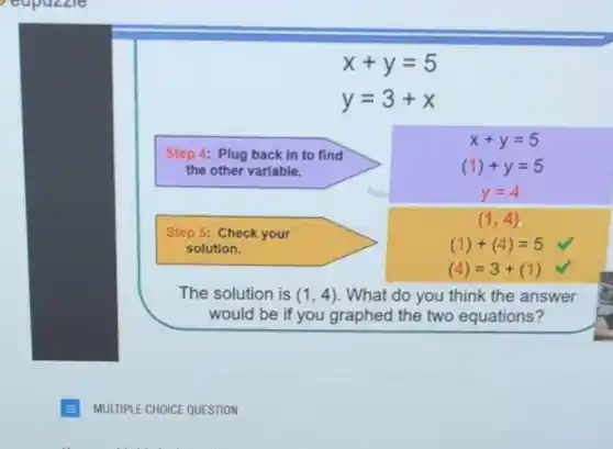 x+y=5
y=3+x
Step 4: Plug back In to find
the other variable.
x+y=5
(1)+y=5
x=4
Step 5: Check your
solution.
(1,4)
f(1)+(4)=5
(4)=3+(1)
The solution is (1,4) . What do you think the answer
would be if you graphed the two equations?