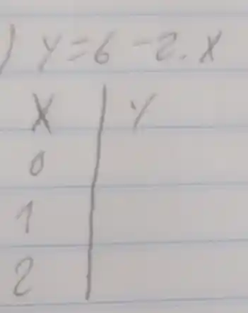 y=6-2.x
(x)/(6)=(1)/(2) (1)/(2)=(1)/(2)