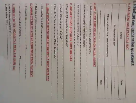 1. Reading comprehension questions:
A. FILL IN THE TABLE FROM THE TEXT

 Events & Dates 
 Kamkwamba was born & 
 William graduated from Dartmouth University & 
 & 2002 


B. ARE THESE SENTENCES TRUE OR FALSE? JUSTIFY
1. William Kamkwamba is a famous young innovator.
2.William Kamkwamba's motherwas a teacher.
3.William Kamkwamba is fond of electronics.
C. ANSWER THESE QUESTIONS FROM THE TEXT
1.What did William use to build his Windmill?
2.Why did William drop out of school?
3.What did The Time Magazine name William Kamkwamba?
D. WHAT DO THE UNDERLINED WORDS IN THE TEXT REFER TO?
1. His country (paragraph 1).
2. Their (paragraph 3).
E. COMPLETE THE FOLLOWING SENTENCES FROM THE TEXT.
1. A windmill can. and.
2. Journalists think that William is. and.
E. FIND IN THE TEXT WORDS THE MEAN THE SAME AS:
1. Metal from old machines (P 1):
2.Leave school (P 2):