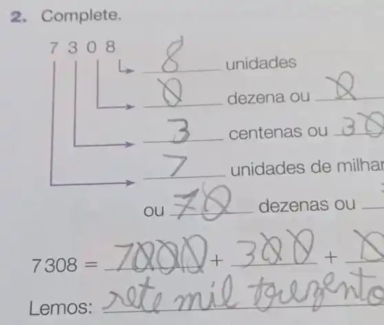 2. Complete.
7308
__
unidades
__ dezena ou
__
arrow 3 centenas ou 3
arrow nuicles de milhat
ou
__ dezenas ou __
7308=7000+300+0
Lemos:
__