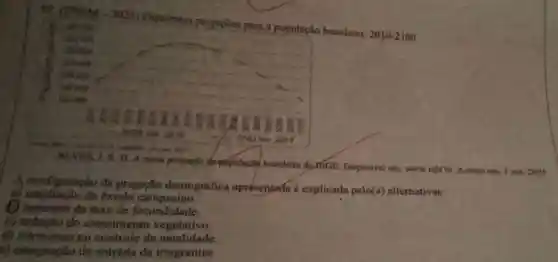 2023) Diferentes projecties para a população brasileira:
2010-2100
uses her
counse
ALVES. 2. E.D.A nova projecilio du-populacily brasileira do-HSGE Disponivel em: www uffor. Acouso em I out 2021
A.configuração da projecão demográfica apresenteda é explicada pelo(a)alternativas:
B) amplincão do grodo campesino.
D. sumento da taxa de fecundidade
c) reducito do crescimento vegetativo.
d) retrocesso to controle de natalidade.
c) estagnação da entrada de imigrantes.