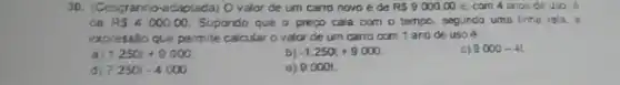 30. (Cesgranrio-adaptada)O valor de um carro novo é de RS9000,00 e. com 4 anos de uso,
do RS400000. Supondo que o prepo caia com o tempo , segunda uma linhe rata, a
expressão que permite calcular o valor de um carro com 1 aro de uso é
1250t+9000
b) -1.250i+9000
c) 9000-4t
d 7250t-4000
e) 9000t