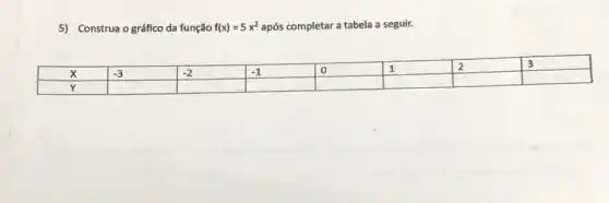 5) Construa o gráfico da função f(x)=5x^2 após completar a tabela a seguir.
square 
square 
square 
square 
square 
square 
square