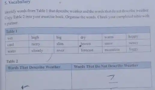 5. Vocabulary
Identify words from Table 1 that describe weather and the words that do not describe weather. Copy Table 2 into your exercise book. Organise the words. Check your completed table with a partner.
Table 1

 wet & high & big & dry & warm & happy 
 cool & rainy & slim & brown & snow & sunny 
 water & cloudy & river & forecast & mountain & foggy 


Table 2

 Words That Describe Weather & Words That Do Not Describe Weather 
 &