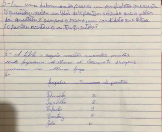 5-Em uma delemanada provar, un oondidato que oceitur. 16 questôny recdeu um total de 40 pontos. calondo que a valor das questás é sempre o mesmo, urm candidato que ofters 60 fantas acertou quantos queetos?
6- A tible a seguir mastra quantos positio
6-

fogodo & Numserro de pantas 
 Danich & 5 
Soselo & 8 
Rabelo & 3 
Beateng & 7 
feo & 6