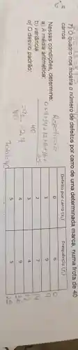 7) O quadro nos mostra o número de defeitos por carro de uma determinada marca, numa frota de 40 carros
Nessas condições, determine:
a) A média aritmética;
b) variancia
c) O desvio padrão;

 Defeito por carro (x_(i)) & Frequência (f_(i)) 
 0 & 6 
 1 & 9 
 2 & 7 
 3 & 4 
 4 & 9 
 5 & 5