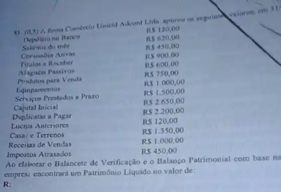 8) (0,5)
1. firma Comércio Unicid Adcont Lida, apurou os seguinte valores, em
31/
RS120,00
Deposito no Banco
RS620,00
do mes
RS450,00
Coraissbes Ativas
RS900,00
Titalos a Receber
RS600,00
Alagueis Passivos
RS750,00
Produtos para Venda
RS1.000,00
Equipamentos
Servicos Prestados a Prazo
RS1.500,00
Capital Inicial
RS2.650,00
Duplicatas a Pagar
RS2.200,00
Lucros Anteriores
RS120,00
Casa: e Terrenos
RS1.350,00
Receitas de Vendas
RS1.000,00
Impostos Atrasados
RS450,00
Ao claborar o Balancete de Verificação o o Balanco Patrimonial com base na
empresi encontrará um Patrimônio Liquido no valor de:
R: