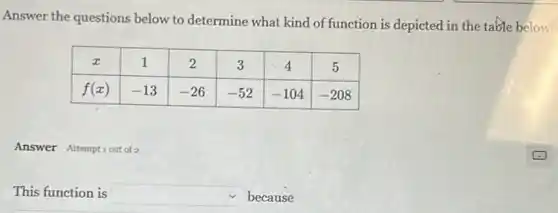 Answer the questions below to determine what kind of function is depicted in the table belov

 x & 1 & 2 & 3 & 4 & 5 
 f(x) & -13 & -26 & -52 & -104 & -208 


Answer Attempt 1 out of 2
This function is square because