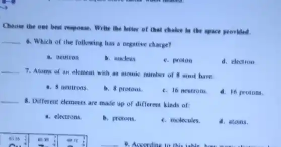 Choose the one best response. Write the better of that choice In the space provided.
__
6. Which of the following has a negative charge?
a. neutron
b. nucleus
c. proton
d. electron
__
7. Atoms of an element with an atomic number of 8 must have.
a. 8 neutrons.
b. 8 protons.
c. 16 neutrons.
d. 16 protons.
__
8. Different elements are made up of different kinds of:
a. electrons.
b. protons.
c. molecules.
d. atoms.
65.39