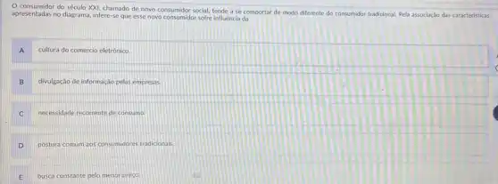 consumidor do século XXI chamado de novo consumidor social, tende a se comportar de modo diferente do consumidor tradicional. Pela associação das características
apresentadas no diagrama, infere se que esse novo sofre influência da
A
cultura do comercio eletrônico.
B
divulgação de informação pelas empresas.
C
necessidade recorrente de consumo:
D
postura comum aos consumidores tradicionais.
busca constante pelo menor preco.