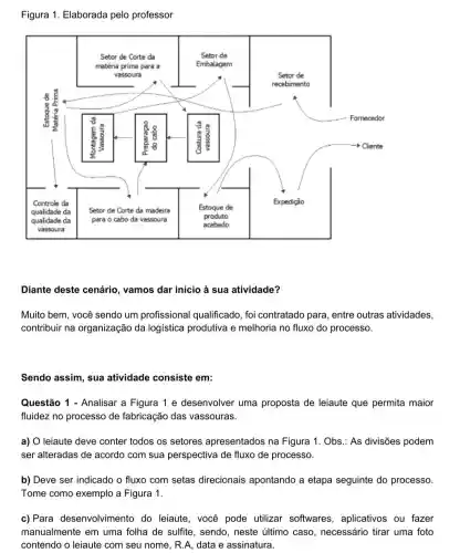 Figura 1. Elaborada pelo professor
Diante deste cenário, vamos dar início à sua atividade?
Muito bem, você sendo um profissional qualificado, foi contratado para, entre outras atividades, contribuir na organização da logística produtiva e melhoria no fluxo do processo.
Sendo assim, sua atividade consiste em:
Questão 1 - Analisar a Figura 1 e desenvolver uma proposta de leiaute que permita maior fluidez no processo de fabricação das vassouras.
a) O leiaute deve conter todos os setores apresentados na Figura 1. Obs.: As divisões podem ser alteradas de acordo com sua perspectiva de fluxo de processo.
b) Deve ser indicado o fluxo com setas direcionais apontando a etapa seguinte do processo.