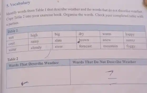 Identify words from Table 1 that describe weather and the words that do not describe weather. Copy Table 2 into your exercise book. Organise the words. Check your completed table with a partner.
Table 1

 wet & high & big & dry & warm & happy 
 cool & rainy & slim & brown & snow & sunny 
 water & cloudy & river & forecast & mountain & foggy 


Table 2

 Words That Describe Weather & Words That Do Not Describe Weather 
 &