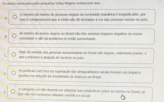 Os dados fornecidos pela campanha Vidas Negras evidenciam que:
número de mortes de pessoas negras na sociedade brasileira é insignificante , por
A
isso é compreensivel que a mídia não dê destaque à cor das pessoas mortas no pais.
As mortes de jovens negros no Brasil não têm nenhum impacto negativo na nossa
B.
sociedade e não há problema se estão aumentando
Mais da metade das pessoas assassinadas no Brasil são negras, sobretudo jovens , o
C.
que comprova a atuação do racismo no pais.
As politicas com foco na superação das desigualdades raciais tiveram um impacto
D.
positivo na redução da mortalidade de brancos no Brasil.
E
que não tem nenhuma utilidade cientifica e social.
A categoria cor não deveria ser utilizada nas estatisticas sobre as mortes no Brasil, já