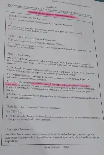 Quadro 4
Questóes que permaneceram na Constituição da República Federativa do Brasil.
Constitulção da Republica Federativa do Brasil
Titulo I-Dos Principios Fundamentais
IV-promover o bem de todos, sem preconceitos de origem, raça, sexo cor,idade c
quaisquer outras formas de discriminação.
Título II - Dos Direitos e Garantias Fundamentais
Capitulo I - Dos Direitos c Deveres Individuais e Coletivos
XLII - A prática do racismo constitu crime inafiançável e imprescritivel, sujeito à pena de
reclusáo, nos termos da lei:
Seção II - Da Cultura
Art. 215-0 Estado garantirá a todos o pleno exercício dos direitos culturais e acesso as
fontes da cultura nacional, e apoiará e incentivará a valorizaçáo e a difusáo das manifestaçóes
culturais.
 10
Estado protegerá as manifestaçóes das culturas populares indigenas e afro-brasileiras,
e das de outros grupos participantes do processo civilizatório nacional.
 2
- A lei disporá sobre a fixação de datas comemorativas de alta significação para os
diferentes segmentos étnicos nacionais.
Art. 216-Constituem cultural brasileiro os bens de natureza material e
imaterial, tomados individualmente ou em conjunto, portadores de referência à identidade,
à açáo, à memória dos diferentes grupos formadores da brasileira, nos quais se
incluem:
 5^circ 
Ficam tombados todos os documentos c os sitios detentores de reminiscèncias históricas
dos antigos quilombos.
Titulo IX-Das Disposiçóes Constitucionais Gerais
Art. 242 - ()
 10
ensino de História do Brasil levará em conta as contribuiçóes das diferentes culturas e
ernias para a formaçáo do povo brasileiro.
Disposições Transitórias
Art. 68-Aos remanescentes das comunidades dos quilombos que estejam ocupando
terras é a propriedade definitiva, devendo o Estado emitir-lhes os títulos
respectivos.