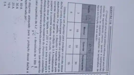 QUESTAO 116
O manual de uma ducha elétrica informa que seus trés niveis de aquecimento (momo, quente e superquente) apresentam as seguintes variaçōes de temperatura da agua em funçào de sua vazão:

 multirow(2)(*)( Verato ) & multicolumn(3)(|c|)( Delta pi(mathrm(C)) ) 
 & Morno & Quente & Superquente 
 3 & 10 & 20 & 30 
 6 & 5 & 10 & 15 


Utiliza-se um disjuntor para proteger o circulto dessa ducha contra sobrecaraos elétricas em qualquer nivel de aquecimento. Por padrăo, o disjuntor é especificado pela conterto nominal igual ao multiplo de 5 A imediatamente superior à corrente máxima do circulto. Considere que a ducha deve ser ligada em 220 V e que toda a energia é dissipada através da resisténcia do chuveiro e convertida em energia térmica transferida para a água, que apresenta ralor especifico de 4.2 (mathrm(J))/(mathrm(g)^circ mathrm(C)) e densidade de 1000 (mathrm(g))/(mathrm(L)) .
disjuntor adequado para a proteçào dessa ducha é specificado por:
 60 mathrm(~A) 
 30 mathrm(~A) 
 20 mathrm(~A) 
 10 mathrm(~A) 
 5 mathrm(~A)