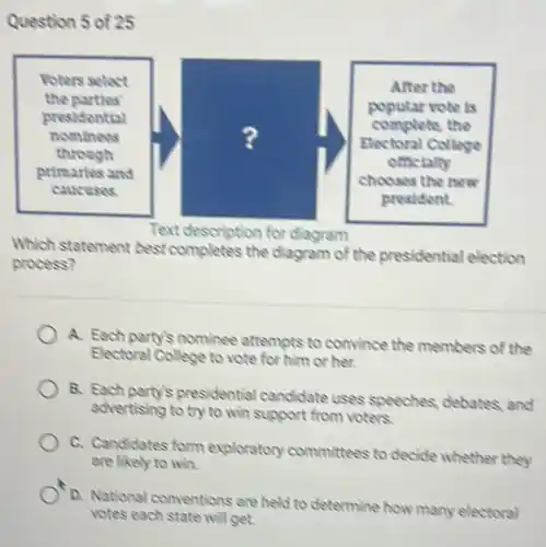 Question 5 of 25
Text description for diagram
Which statement best completes the diagram of the presidential election process?
A. Each party's nominee attempts to convince the members of the Electoral College to vote for him or her.
B. Each party's presidential candidate uses speeches, debates, anc advertising to try to win support from voters.
C. Candidates form exploratory committees to decide whether they are likely to win.