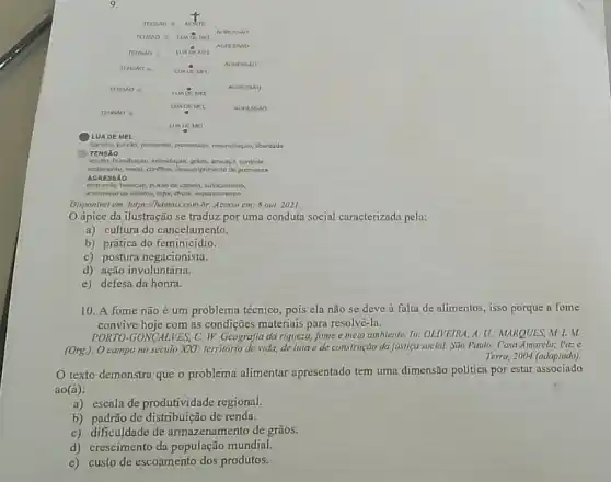 teristo e
Tensio e LUADE MEL
ACRI SMO
TERAO - IIIADEMEL
THANO LUADE
AGRESSAO
Thisho o
UADENEL
LIADE MEL	AORESSIO
.
LUADE MEI
LUA DE MEL
carinho, paliao, presentes, prommuni reconcllaçalo, liburdado
TENSAO
insullo, humihacao, intinidaçau oritos, ameaga, controle
inolumnimity, mede, conflitos, descumptiment de promasa
AGRESSAO
cabolo, sufocamento,
arrumoiso do objetos, lapa chuto, ospancamonto
Disponlvel em: https://hdmais combr. Acesso em 8 our. 2021.
ápice da ilustração se traduz por uma conduta social caracterizadn pela:
a) cultura do cancelamento.
b) pratica do feminicidio.
c) postura negacionista.
d) ação involuntária.
e) defesa da honra.
10. A fome não é um problema técnico , pois ela não se deve a falta de alimentos, isso porque a fome
convive hoje com as condições materiais para resolve-la.
PORTO-GONGALVES, C.W. Geografia da riqueza fome e meio ambiente.In: OLIVEIRA, A. U.MARQUES, M. I. M.
(Ong.). O campo no século XXI: (erritório de vida, de luta c de construção da justica social. São Panlo: Casa Amarcla: Paze
Terra, 2004 (adaptado)
texto demonstra que o problema alimentar apresentado tem uma dimensio politica por estar associado
ao(a):
a) escala de produtividade regional.
b) padrão de distribuição de renda.
c) dificuldade de armazenamento de grãos.
d) crescimento da população mundial.
e) custo de escoamento dos produtos.