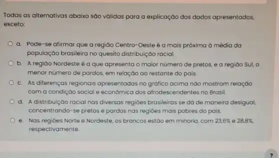 Todas as alternativas abaixo são válidas para a explicação dos dados apresentados,
exceto:
a. Pode-se afirmar que a regiáo Centro -Oeste é a mais próxima à média da
população brasileira no quesito distribuição racial.
b. A regiǎo Nordeste é a que apresenta o maior número de pretos, e a regiáo sul.o
menor número de pardos, em relação ao restante do pais.
c. As diferenças regionais apresentada:no gráfico acima nào mostram relação
com a condição social e econômica dos afrodescendentes no Brasil.
d. A distribuição racia nas diversas regiōes brasileiras se dá de maneira desigual,
concentrando-se pretos e pardos nas regióes mais pobres do pais.
e. Nas regioes Norte e Nordeste, os brancos estão em minoria, com 23,6%  e 28,8% 
respectivamente.