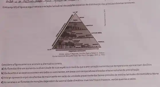 (Unicamp-SP) A figura a segui
ata avariação latitudinal dos padrões espaciais dedistribuição dos principais biomas terrestres.
seguir retrata
Considere a figura anterior e assinale a alternativa correta.
a) As florestas têm umaumento na diversidade desuas espécies à medida que a precipitação aumenta eas temperaturas apresentam declinio
b) Os desertose assavanas ocorrem em todos os continentes, em áreas com temperaturas elevadas e baixo volumede precipitação.
c) A taiga apresenta espécies arbóreas de maior porte em razão da umidade proveniente das baixas pressões de médias latitudes do Hemisfério Norte.
d) As savanase as florestas de monçōes dependem da sazonalidade climática invernos frios e chuvosos veroes quentes e secos.