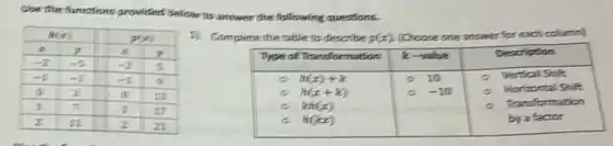 & & & & & & & 
 x & y & x & y & & & & 
-2 & -5 & -2 & 5 & & & & 
-1 & -1 & -1 & 9 & & & & 
 0 & 3 & 0 & 18 & & & & 
 1 & 7 & 1 & 17 & & & & 
 2 & 15 & 2 & 21 & & & & 


2) Complite the tabie to describe p(x) . (Chocse one answer for each column)

 & multicolumn(2)(|c|)( Type of Trancformation ) & multicolumn(2)(|c|)( K-value ) & multicolumn(2)(|c|)( Description ) 
 & mathrm(n)(mathrm(x))+mathrm(k) & 0 & 10 & 0 & Vertical Shift 
 & mathrm(f)(mathrm(x)+mathrm(k)) & 0 & -10 & 0 & Horizontal Shift 
 & mathrm(k)(mathrm(k) x) & & & & Transformation 
 & mathrm(n)(mathrm(k) x) & & & &