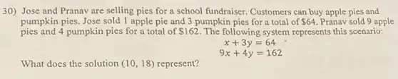 30) Jose and Pranav are selling pies for a school fundraiser Customers can buy apple pies and
pumpkin pies. Jose sold 1 apple pie and 3 pumpkin pies for a total of 64 Pranav sold 9 apple
pies and 4 pumpkin pies for a total of 162 The following system represents this scenario:
x+3y=64
9x+4y=162
What does the solution (10,18) represent?