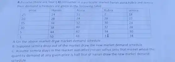 4. Assume there are four ( 4) consumer in a particular market hanan, asina, kubra and semira: their demand schedules are given in the following table

 price & Hanan & Asina & Kubra & semira 
 25 & 24 & 22 & 2 & 18 
 20 & 28 & 24 & 28 & 22 
 15 & 34 & 32 & 30 & 24 
 10 & 38 & 40 & 32 & 28 
 5 & 44 & 42 & 34 & 30 
 1 & 50 & 48 & 36 & 34 


A. On the above market drqw market demand schedule.
B. Suppose semira drop out of the market draw the new market demand schedule
C. Assume semira stays in the market and other person sofiva joins that market whose the quantity demand at any given price is half that of hanan draw the new market demand