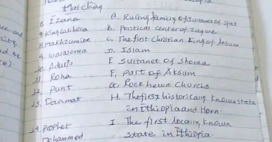 6 Ezana
A. Ruling family of sultanet of Ifat.
4. Kinglabilella
B. Political center of zagwe.
8. Makhzumite
C. The first Christian king of Aksum.
9. waiasema
D. Islam
10. Aduris
E. Sultanet of showa
11. Roha
F, part of Aksum
12. punt
(i) Rock hewn Churchs
13. Dacmat
H. Thefirst historically knounstate in thiopiaand Horn.
14 prophet
I. The first localiy known
mohammed state in thiopia.