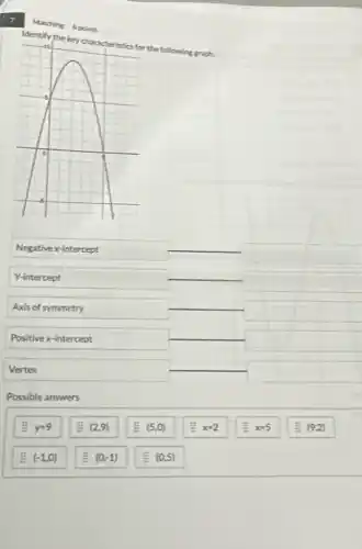 7
Matching
6 points
Identify the key characteristics for the following eraph.
Negative x -intercept
Y-intercept
Axis of symmetry
Positive x -intercept
Vertex