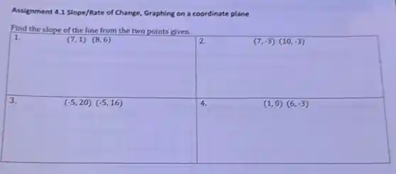 Assignment 4.1 Slope/Rate of Change, Graphing on a coordinate plane
Find the slope of the line from the two points given.