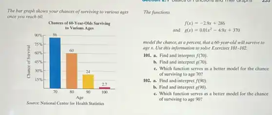 The bar graph shows your chances of surviving to various ages
once you reach 60.
Chances of 60-Year-Olds Surviving
to Various Ages
90%  86
75% 
45% 
30% 	24
ô
60% 
60
15% 
2.7
70 80 90 100
Age
Source: National Center for Health Statistics
The functions
f(x)=-2.9x+286
and g(x)=0.01x^2-4.9x+370
model the chance, as a percent, that a 60-year-old will survive to
age x. Use this information to solve Exercises 101-102.
101. a. Find and interpret f(70)
b. Find and interpret g(70)
c. Which function serves as a better model for the chance
of surviving to age 70?
102. a. Find and-interpret f(90)
b. Find and interpret g(90)
c. Which function serves as a better model for the chance
of surviving to age 90?