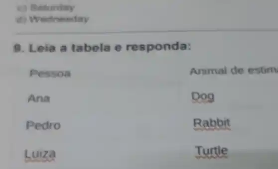 c) Saturday
đ)Wednesday
9. Leia a tabela e responda:
Pessoa
Ana
Pedro
Luiza
Animal de estim
Dog
Rabbit
Turtle