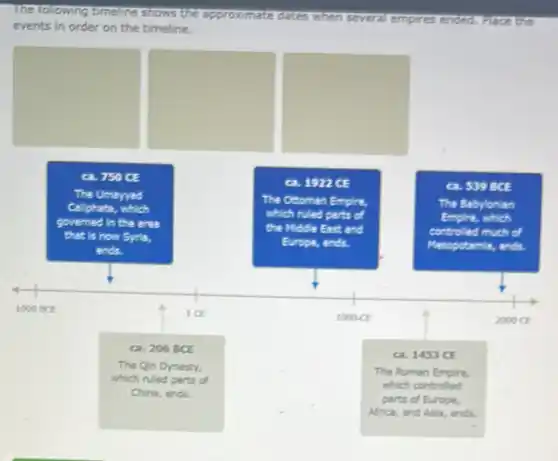 The following timeline shows the epproximate costas when several empires end ed. Flace the
events in order on the timeline.
square 
square 
square 
ca. 750 CE
The Umayyed
allphate, which
governed in the area
that is now Syria,
ends.
ca. 1922 CE
The Ottoman Empire.
which ruled parts of
the Middle East and
Europe, ends.
ca. 539 BCE
The Babylonian
Empire, which
d much of
Mesopotamia, ends.
ca. 206 BCE
The Qin Dynasty,
which ruled parts of
China, ends.
a. 1453 CE
The Roman Empire.
which controlled
parts of Europe.
Africa, and Asia, ends.