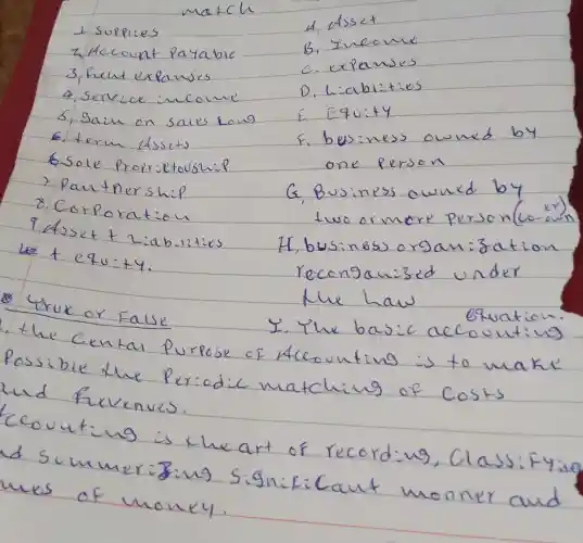 match
1 suppices
2. Account Payable
3, fent expanses
4. Service income
5, gain on sales long
6. term lissets
6 Sole Proprietouship
7 Pautnership
8 Corporation
9 Asset + Liabilities
Le + eq u=+y .
4. Asset
B. Income
c. expanses
D. Liabilities
E. Equity
F. business owned by one person
G, Business owned by two or more person (co-own
H, business organization reconganized under
Nue haw
I. The basic equation.
Possibie the Periodic matching of costs and Revenves.
ccounting is the art of recording, Class: Fying ad summerizing significant monner and wes of money.