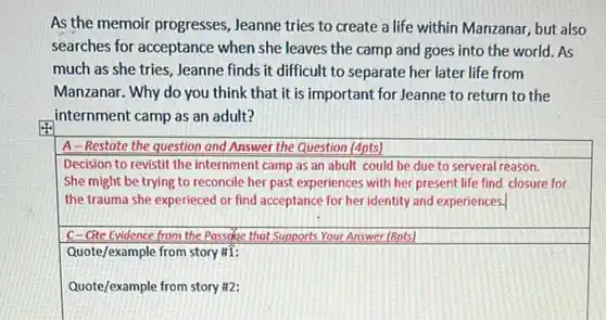 As the memoir progresses Jeanne tries to create a life within Manzanar but also
searches for acceptance when she leaves the camp and goes into the world. As
much as she tries ,Jeanne finds it difficult to separate her later life from
Manzanar. Why do you think that it is important for Jeanne to return to the
internment camp as an adult?
square 
Quote/example from story Mĩ: