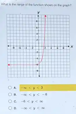 What is the range of the function shown on the graph?
A. -infty lt ylt 3
B. -infty lt ylt -6
C. -6lt ylt infty 
D -infty lt ylt infty