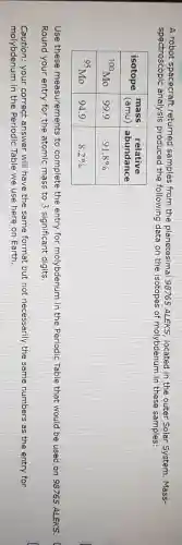 A robot spacecraft returned samples from the planetesimal 98765 ALEK , located in the outer Solar System. Mass-
spectroscopic analysis produced the following data on the isotopes of molybdenum in these samples:
isotope
(amu) abundance
mass relative
{}^100Mo 99.9 91.8% 
95 Mo 94.9 8.2% 
Use these measurements to complete the entry for molybdenum in the Periodic Table that would be used on 98765 ALEKS.
Round your entry for the atomic mass to 3 significant digits.
Caution:your correct answer will have the same format but not necessarily the same numbers as the entry for
molybdenum in the Periodic Table we use here on Earth.